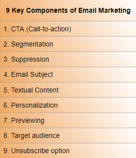 فهم المكونات التسعة الرئيسية للتسويق عبر البريد الإلكتروني