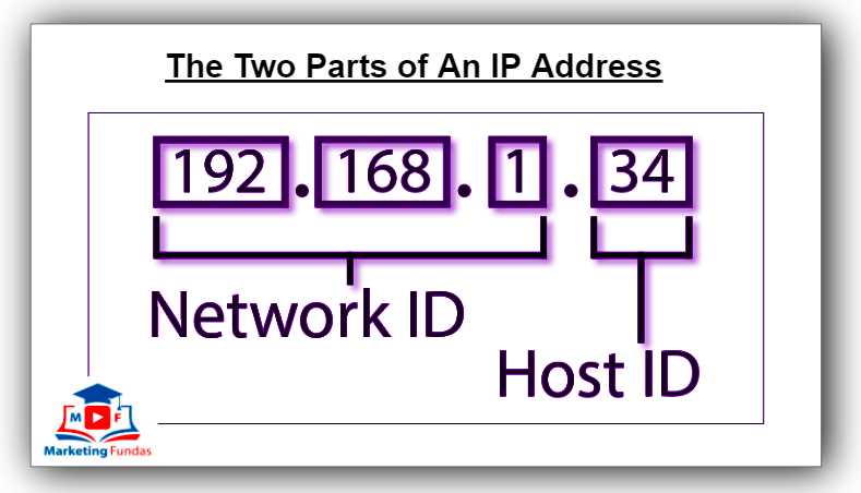 جزئين من عنوان IP