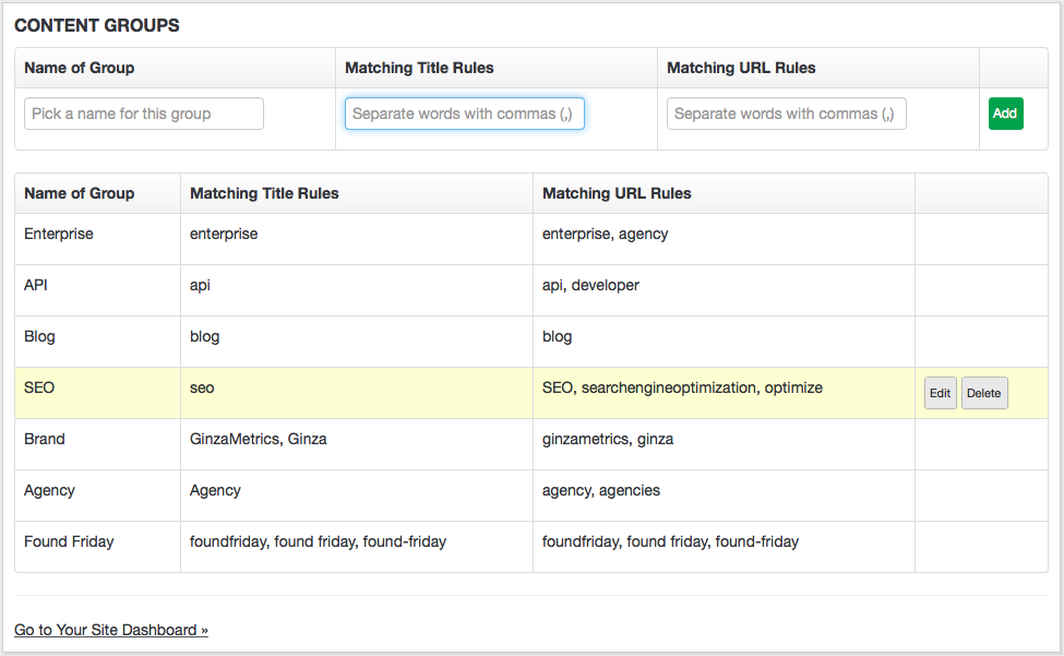 groupes de contenu pour le référencement et le marketing de contenu