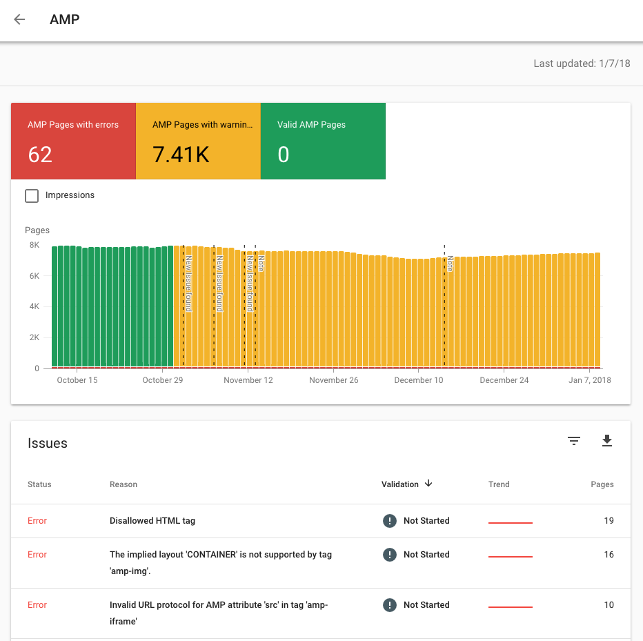 Zrzut ekranu raportu o stanie AMP w Google Search Console