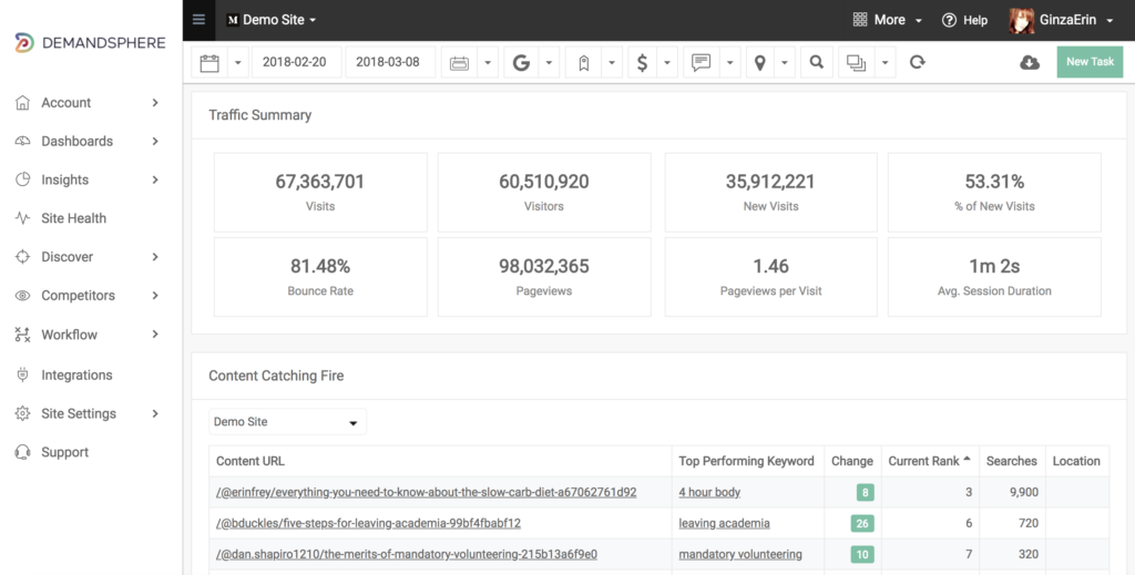 Alat SEO perusahaan dengan ringkasan lalu lintas pemasaran konten