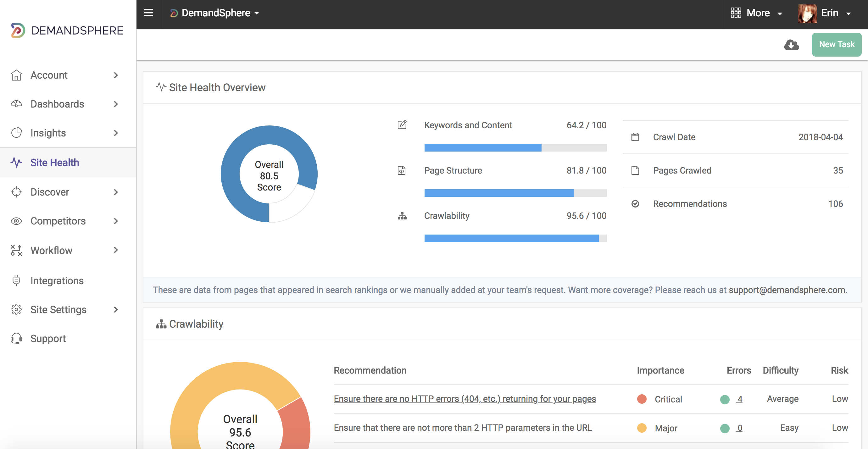 Audit SEO sulla salute del sito e consigli sui contenuti