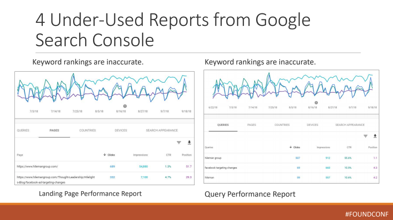 SEO およびマーケティング担当者向けの Google Search Console レポート