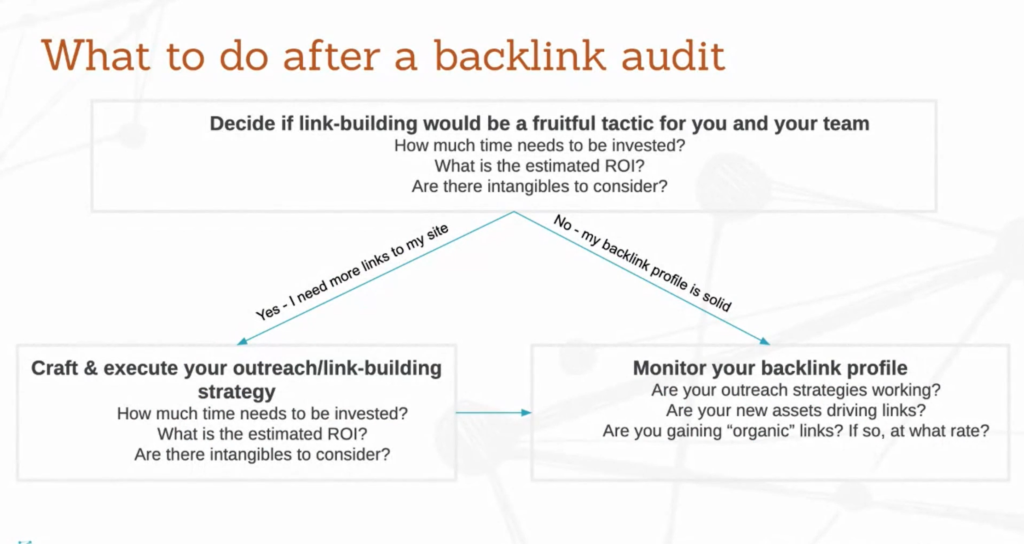 Apa yang Harus Dilakukan Setelah Audit Backlink untuk SEO