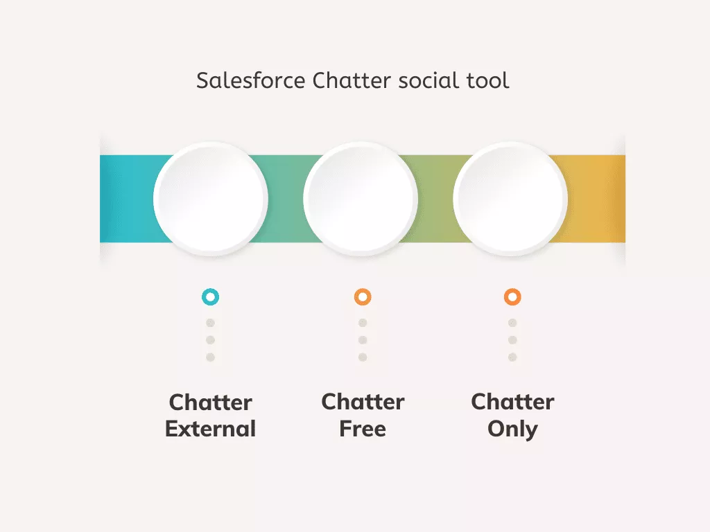 Salesforce-Chatter-sosyal-aracı