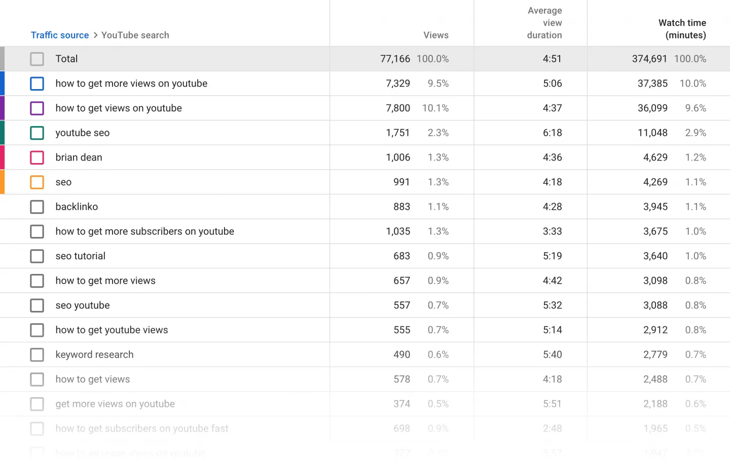 Studio YouTube