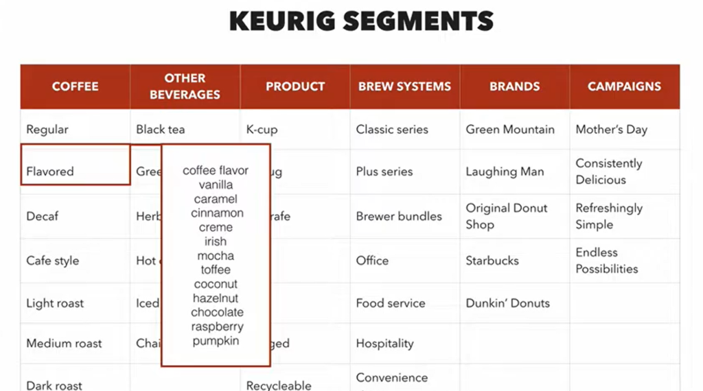 Competitor Analysis Keurig 3