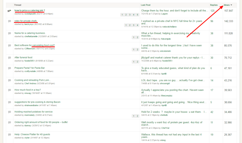 Trouver des idées de marketing de contenu de blog 7 - Forums pertinents triés par vues