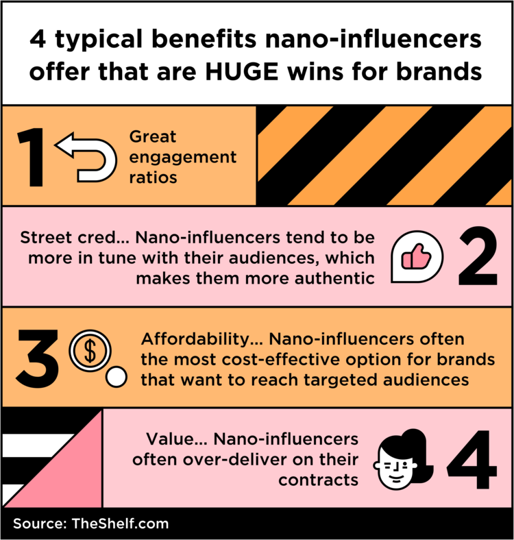 Une image infographique qui affiche des informations sur les avantages pour les nano-influenceurs.