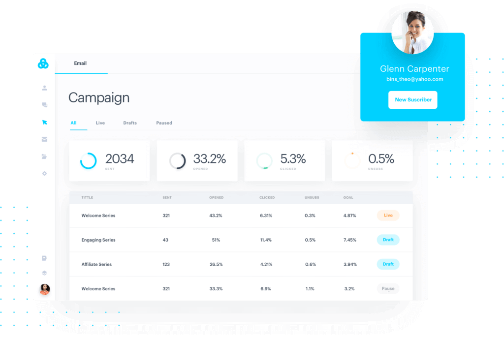 Instrument principal de automatizare a marketingului prin e-mail