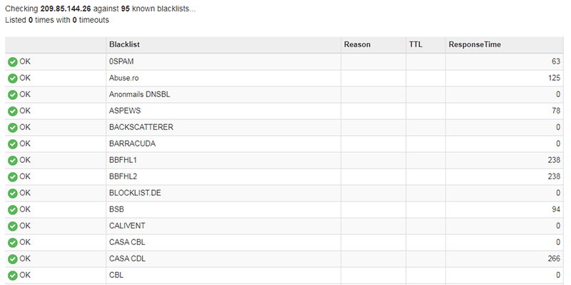 Hasil MXToolBox