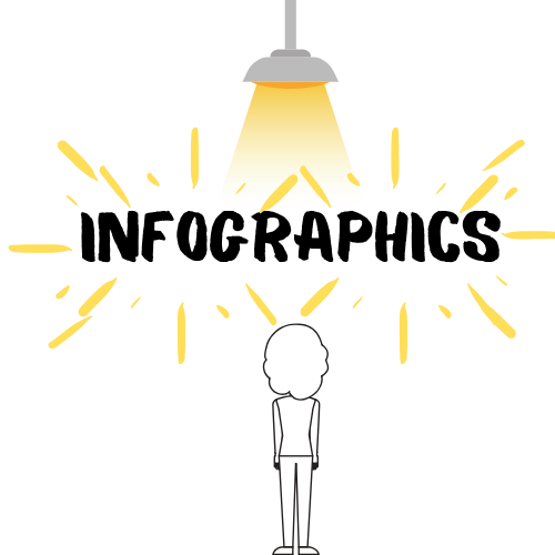 Guia de criação de links SaaS: use infográficos