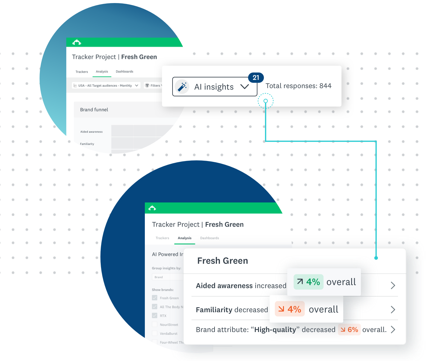 SurveyMonkey 브랜드 추적기 도구