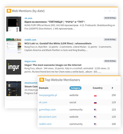 Mentionlytics 브랜드 추적