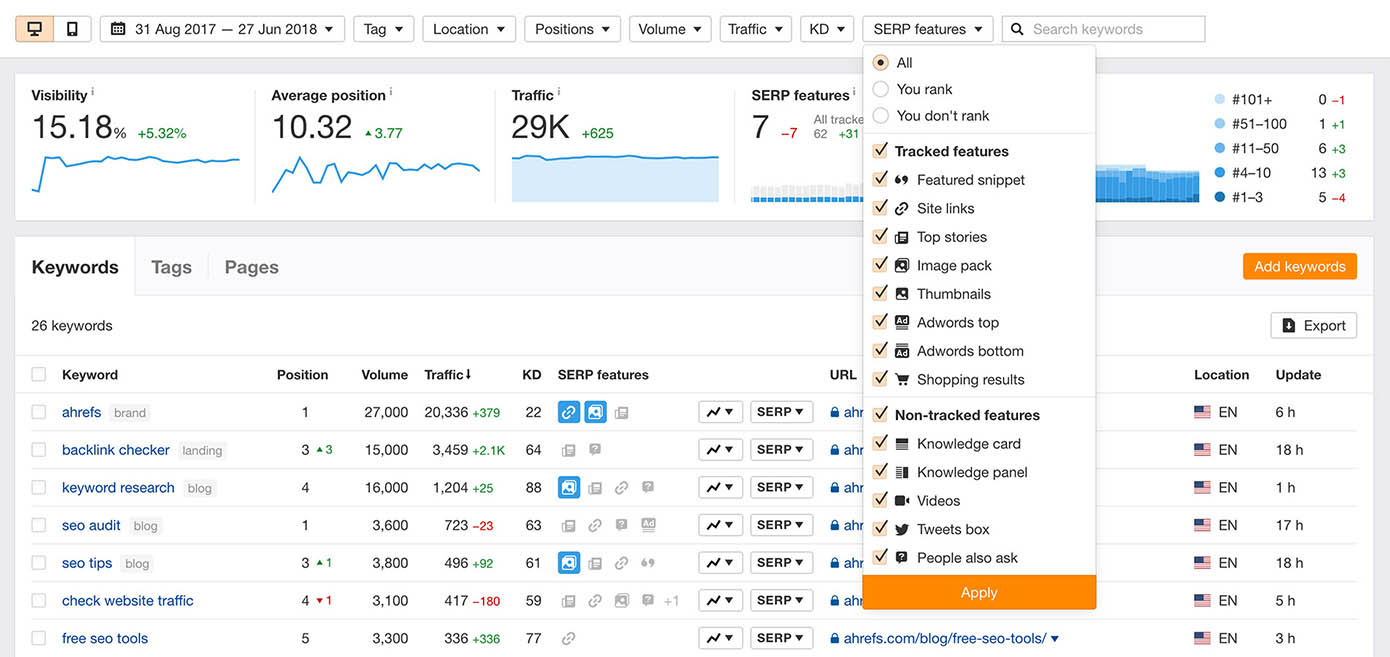 Ahrefs 브랜드 추적