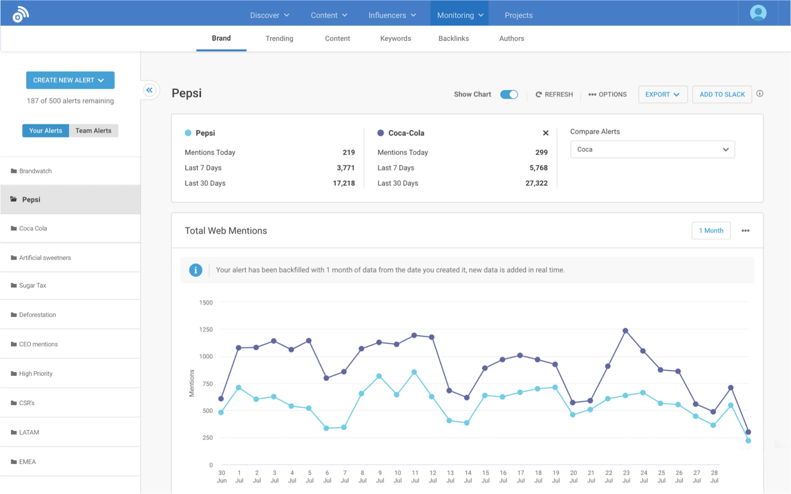 BuzzSumo 브랜드 추적