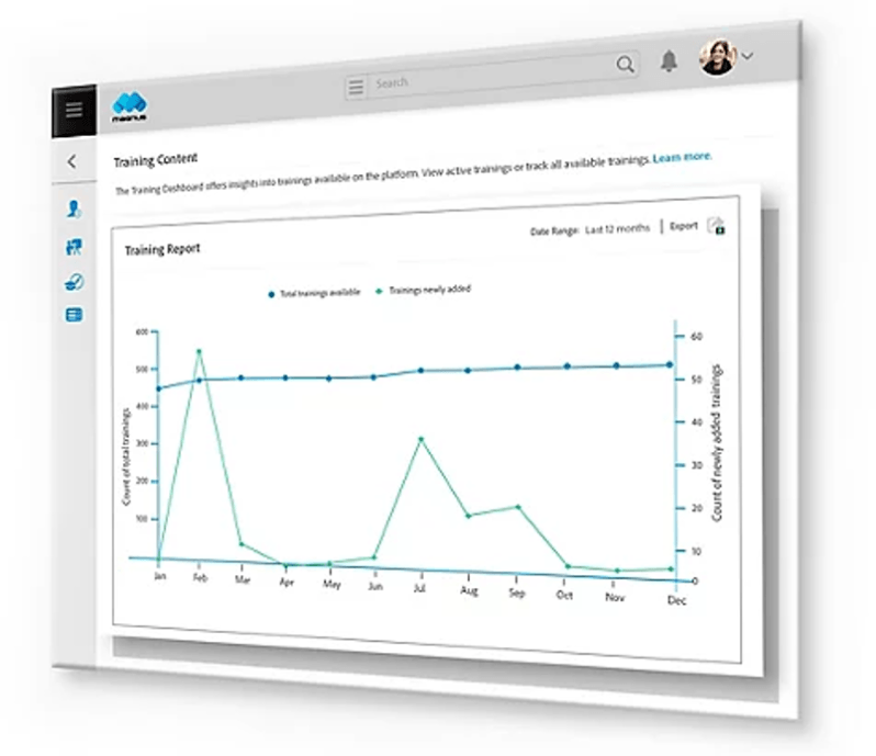 Imaginea prezintă interfața de utilizare a Adobe Learning Manager pentru analiza de antrenament