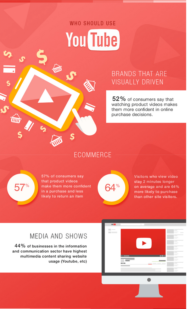 Come scegliere le migliori piattaforme di social media per la tua attività