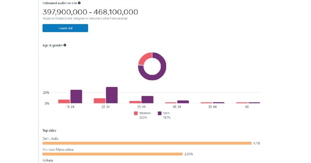 setup-audience-on-facebook-ads-strategies-for-e-commerce