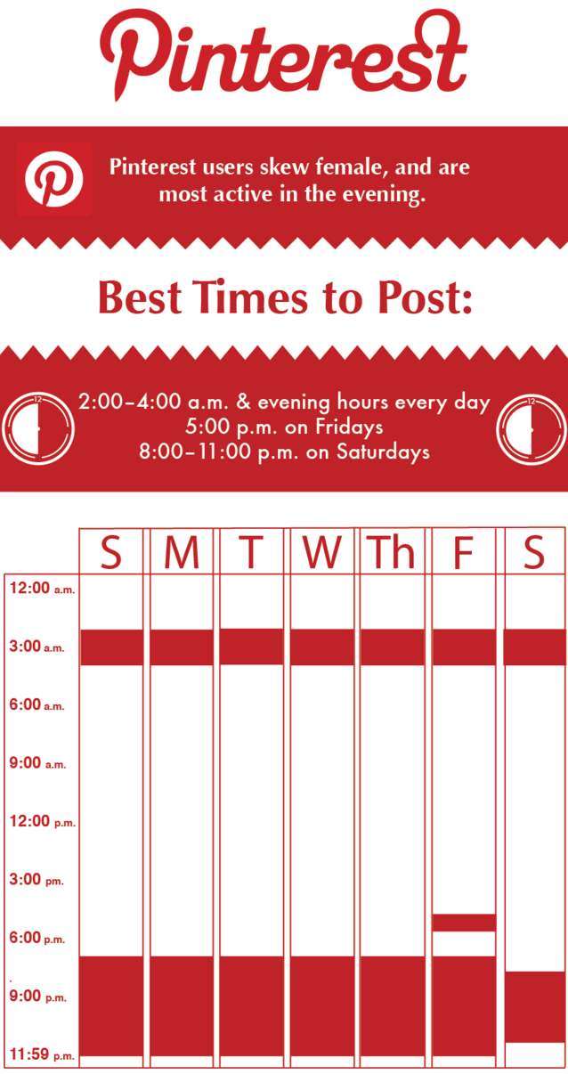 เวลาที่ดีที่สุดในการโพสต์บน Pinterest