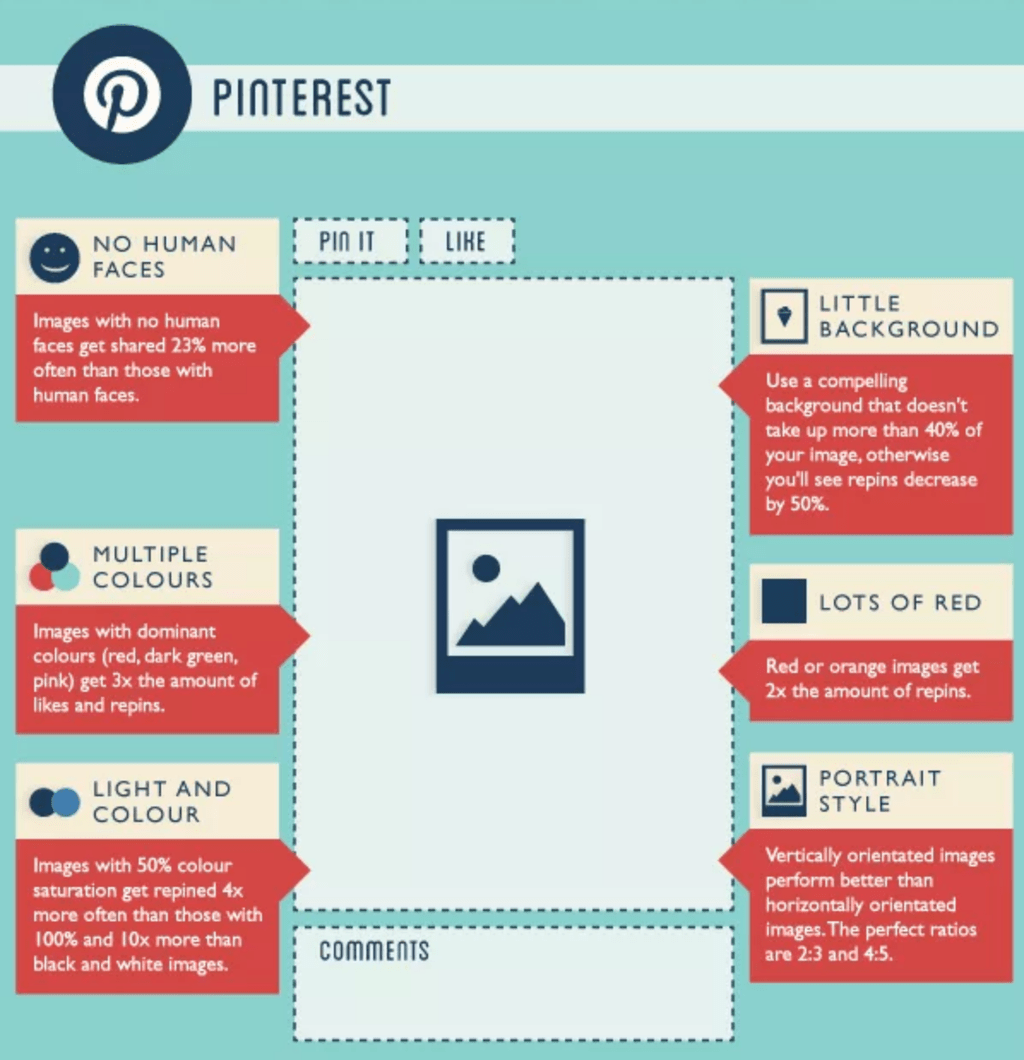 องค์ประกอบสำหรับโพสต์ Pinterest ที่สมบูรณ์แบบ