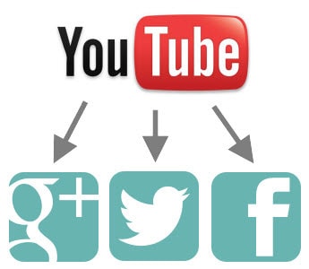 Come creare un feed RSS di YouTube e dare istantaneamente una spinta ai tuoi tweet con i video