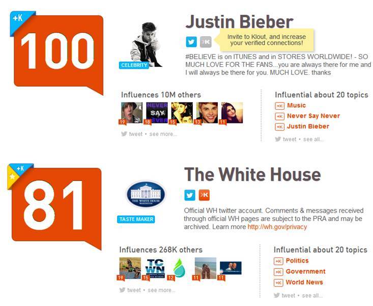 Analisis Media Sosial: Skor Klout