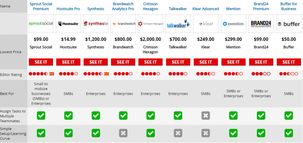 Alat Analisis Media Sosial Terbaik Ditinjau