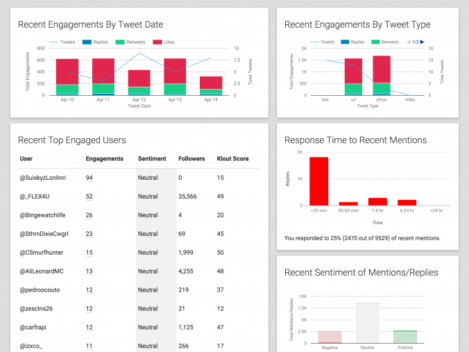 Analisis Media Sosial Twitter