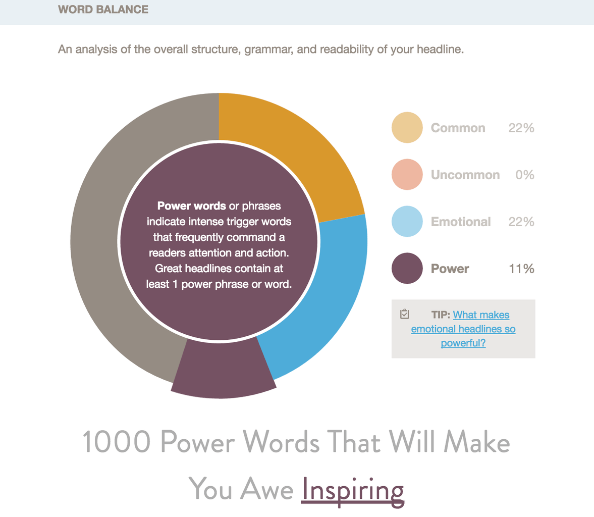 Analyse von Power Words mit dem Headline Analyzer von CoSchedule