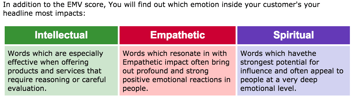 Emotional Marketing Value Headline Analyzer für Power Words