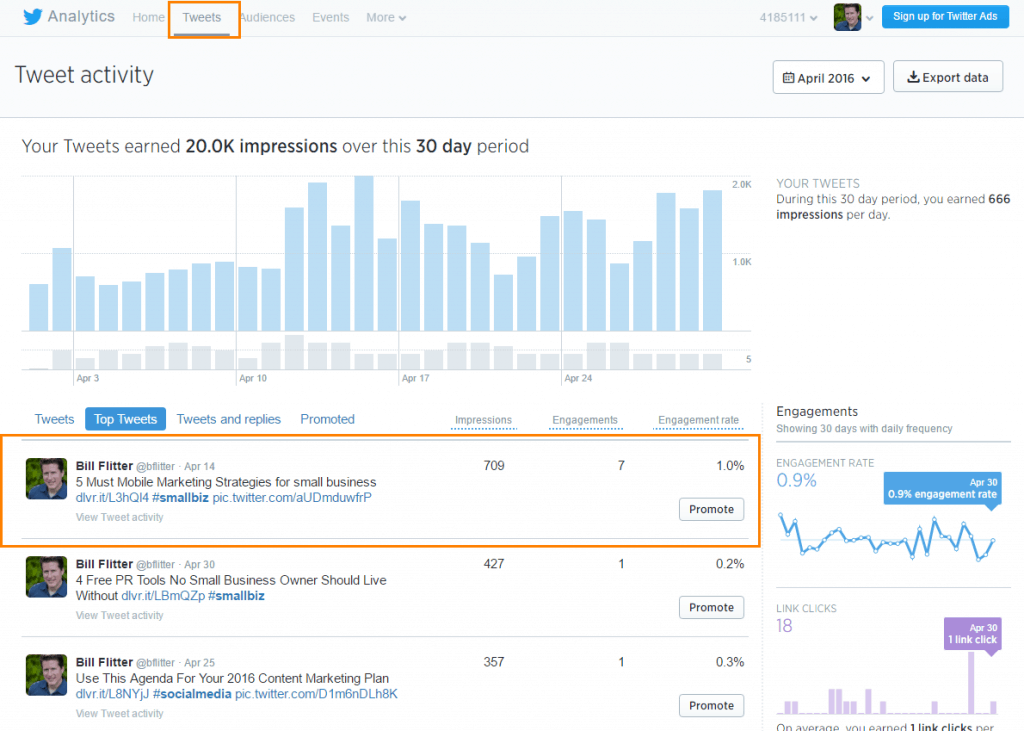 توفر تحليلات Twitter تفاصيل عن التغريدات الأفضل أداءً