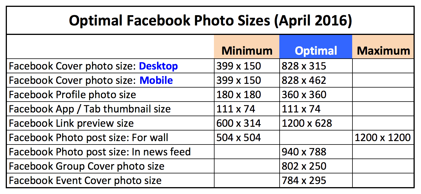 Utilizzo degli strumenti di progettazione di Canva per creare la dimensione ottimale della foto di copertina di Facebook