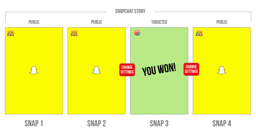 Snapchat Hack - كيفية استهداف مستخدمي Snapchat