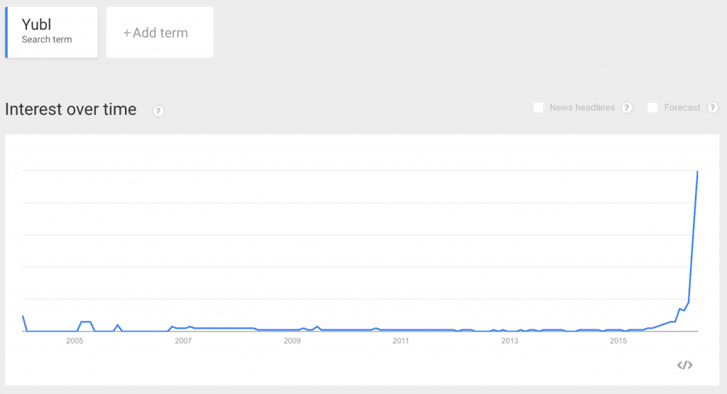 Yubl di Google Trends