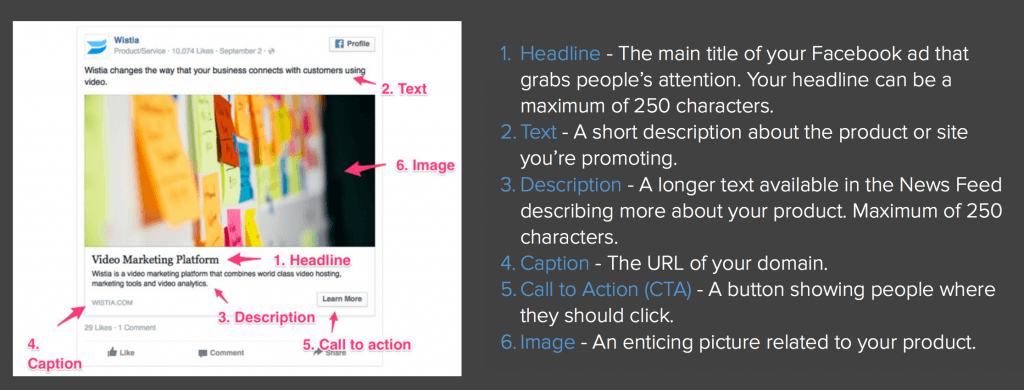 성공적인 Facebook 광고의 과학