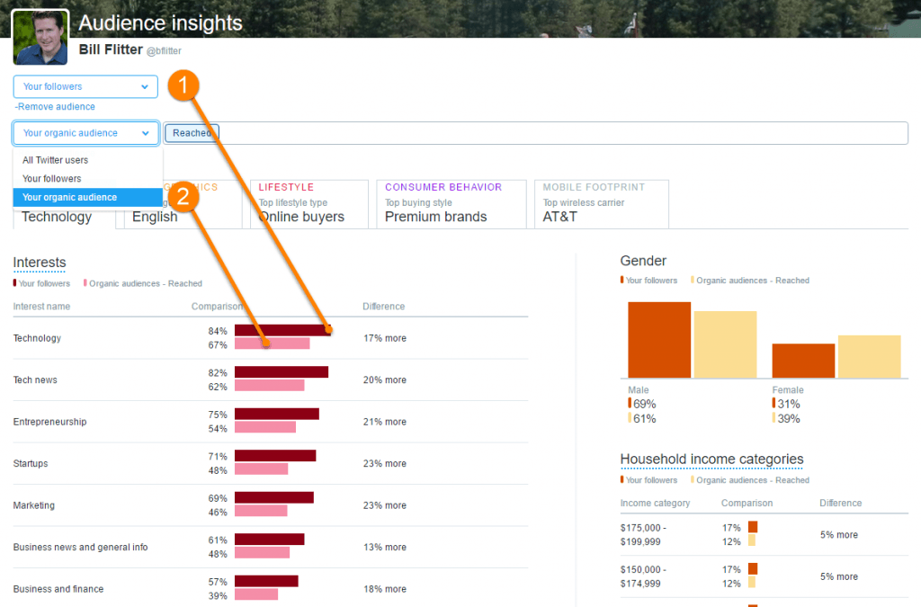 يتيح لك Twitter Analytics مقارنة متابعيك بمتابعيك