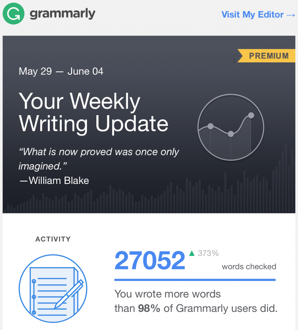 แอปเพิ่มประสิทธิภาพ Grammarly