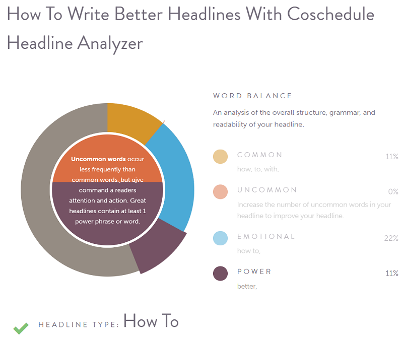 coschedule نتائج محلل العنوان