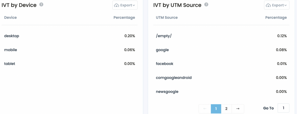 ivt デバイス utm