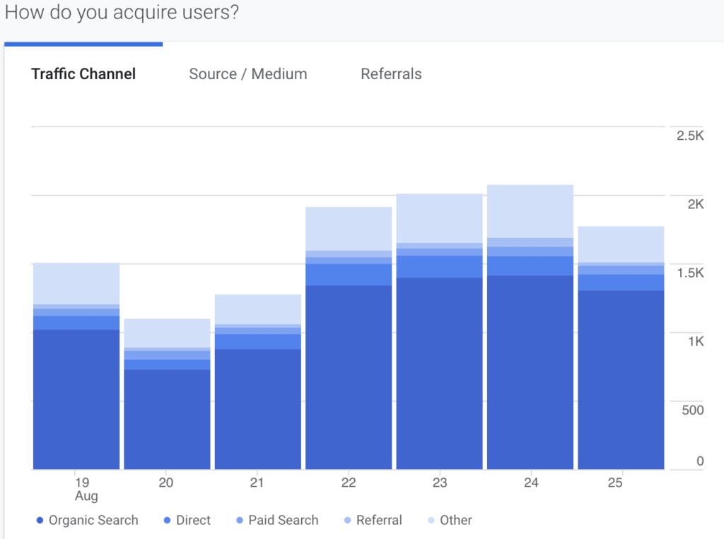 google-analytics-estimate