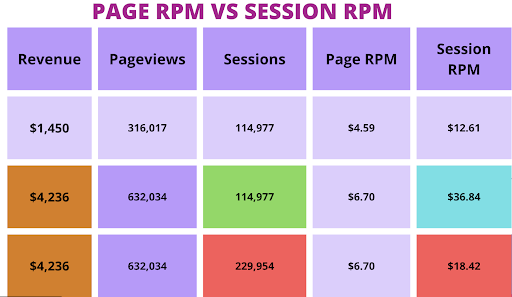 廣告會話 rpm