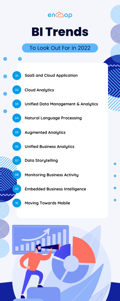 Tendances BI à surveiller en 2022 - Infographie