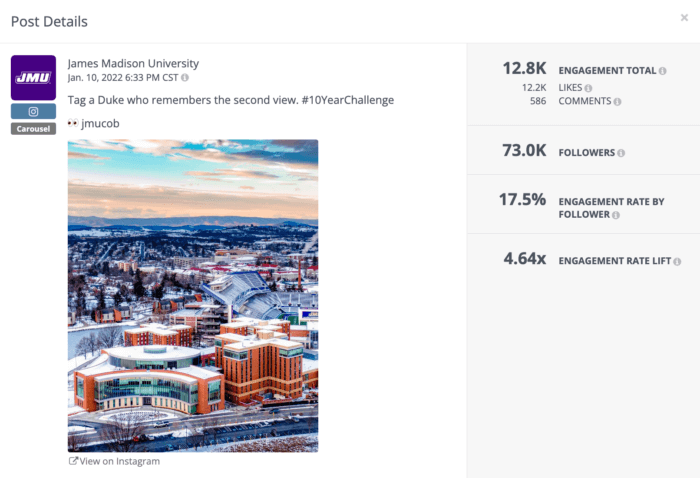 การวิเคราะห์โพสต์ Instagram จาก James Madison University ที่ได้รับอัตราการมีส่วนร่วมที่ดี