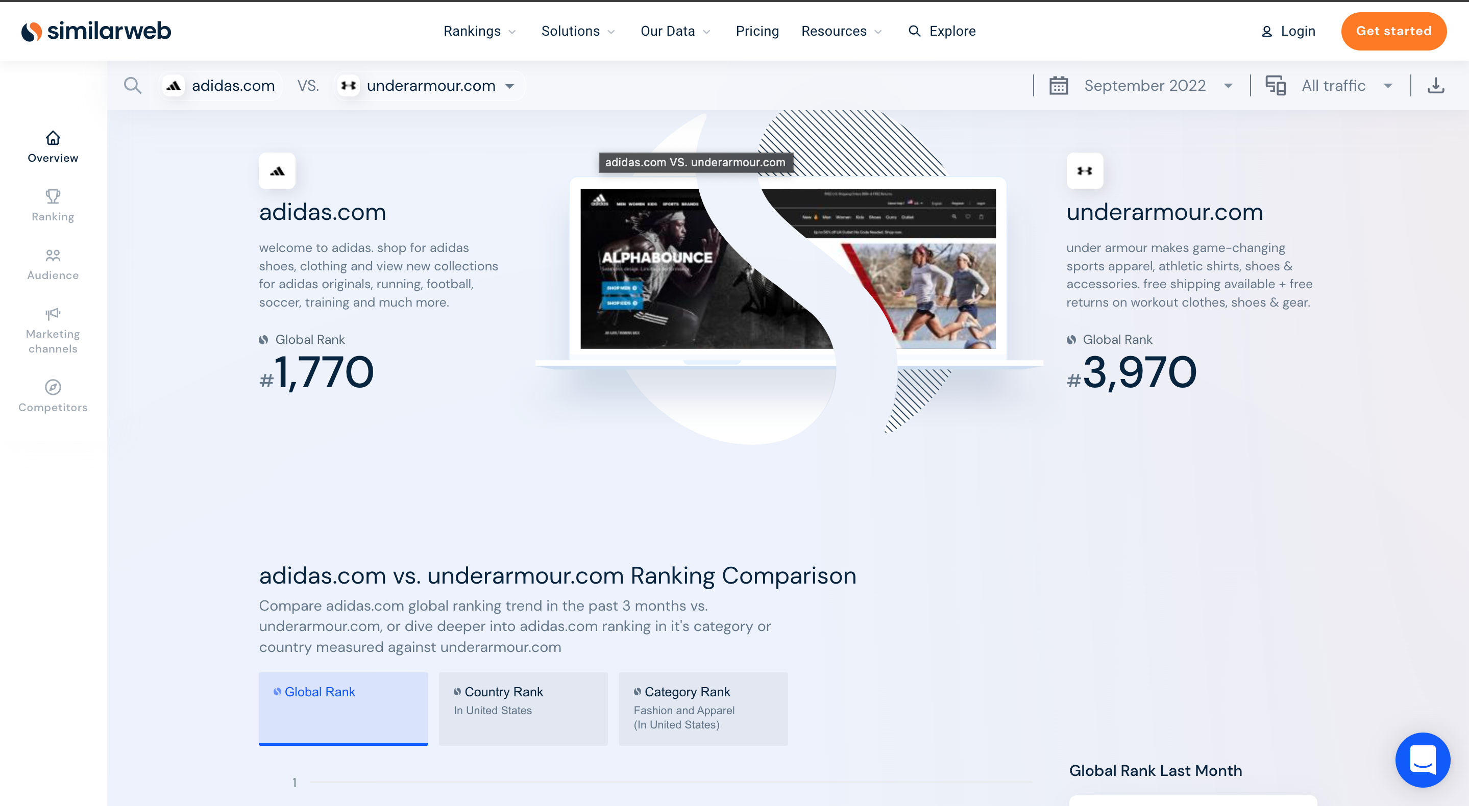 Скриншот SimilarWeb