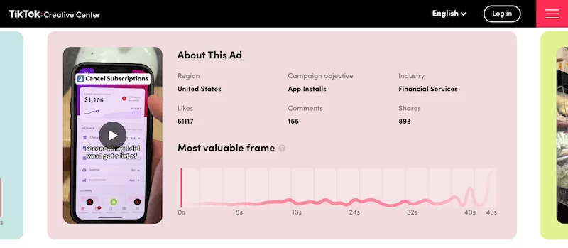 Estadísticas de anuncios de TikTok