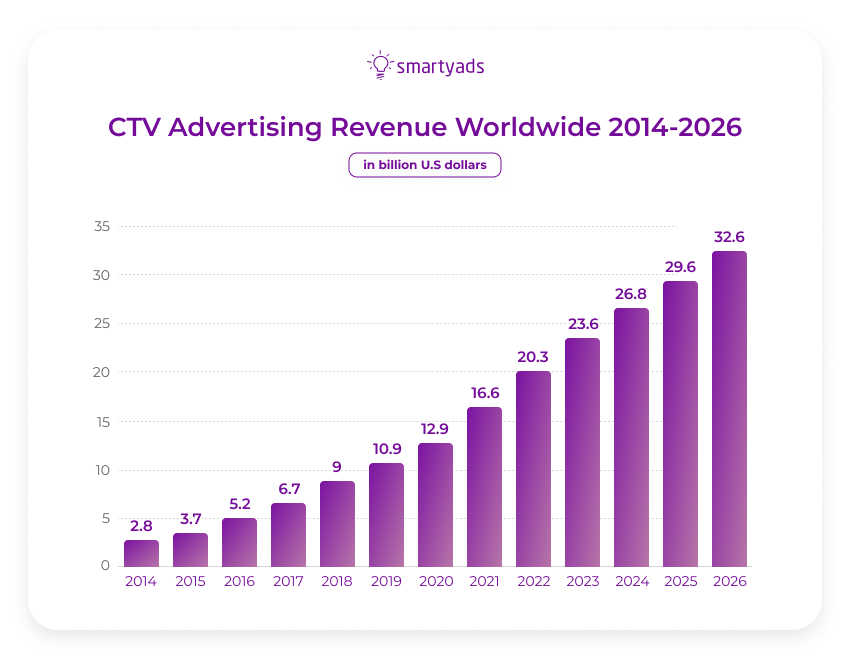 pendapatan iklan ctv