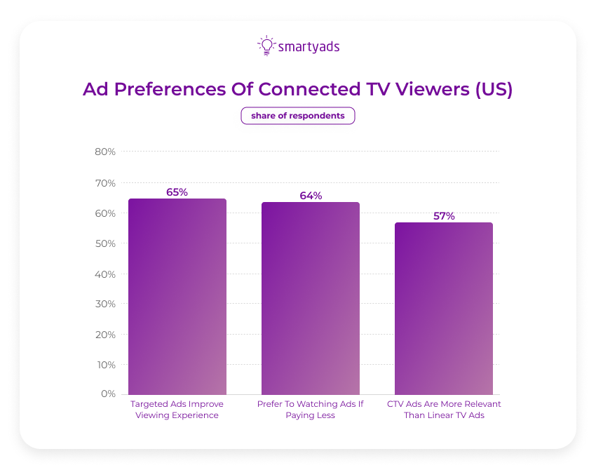 preferensi iklan pemirsa ctv