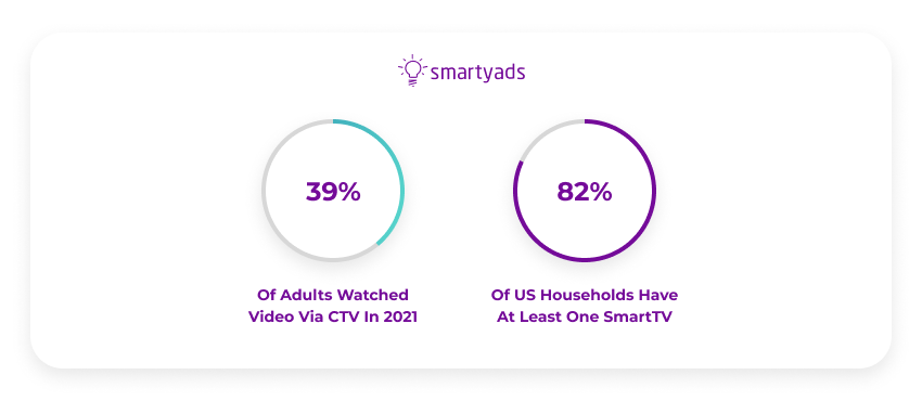 statistik ctv