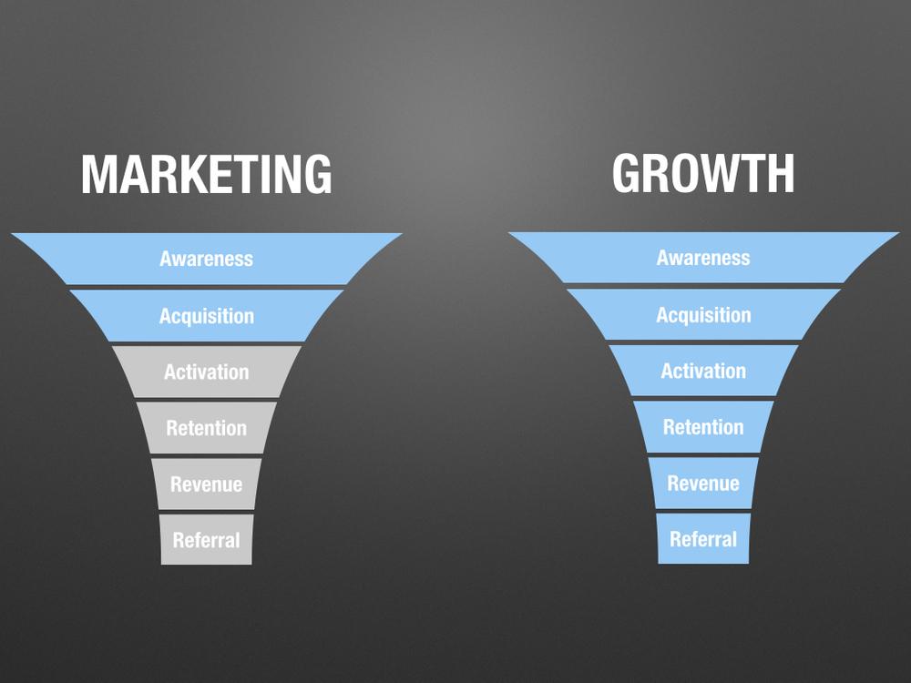 marketing vs crecimiento